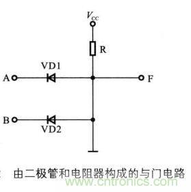 解讀數(shù)字電路器件：門電路、與門電路、或門電路、非門電路及實(shí)例