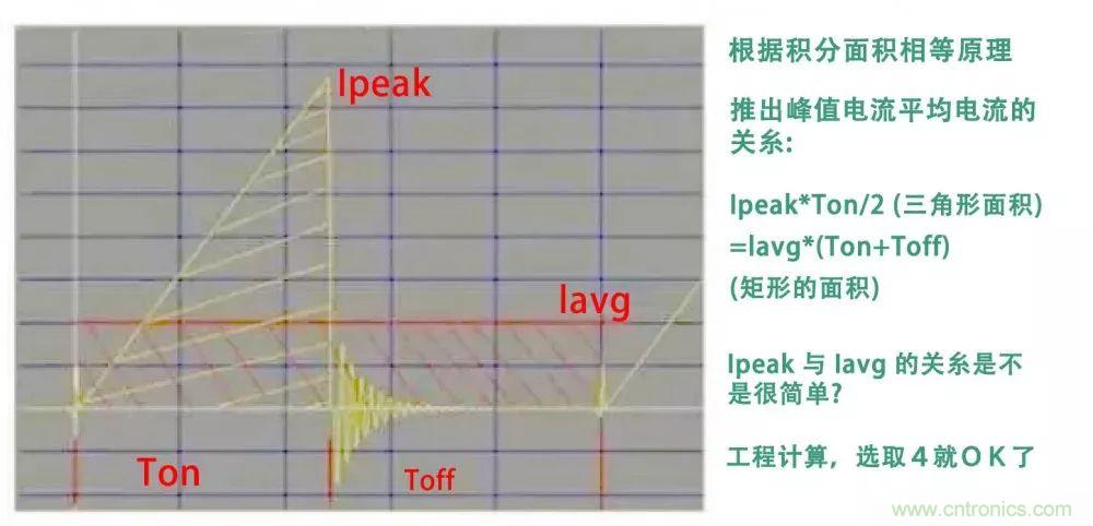 如何獨自設計一款開關電源？其實沒有你想象中那么難