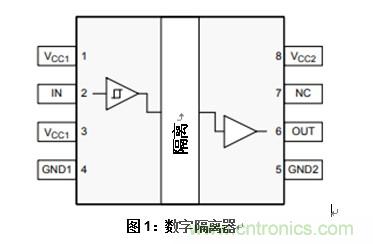 什么是隔離數(shù)字輸入？