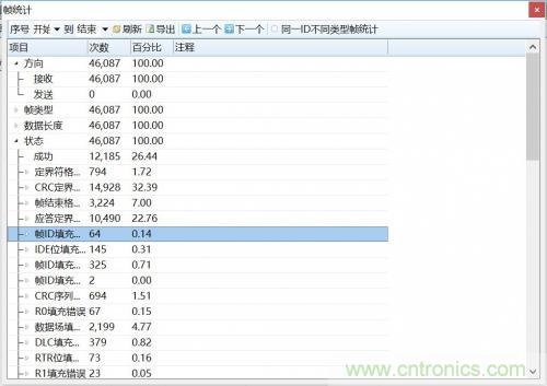 如何測試CAN節(jié)點DUT的輸入電壓閾值？