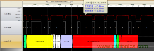如何測試CAN節(jié)點DUT的輸入電壓閾值？