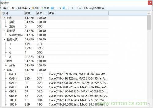 如何測試CAN節(jié)點DUT的輸入電壓閾值？