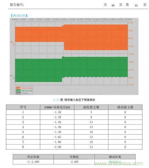 如何測試CAN節(jié)點DUT的輸入電壓閾值？