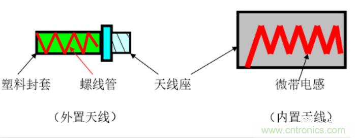 從原理到產(chǎn)業(yè)現(xiàn)狀，一文讀懂射頻芯片