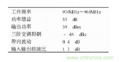 設(shè)計(jì)射頻功率放大器模塊有什么訣竅？