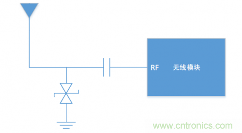 硬件工程師需知的：射頻模塊類(lèi)產(chǎn)品，ESD抗擾度應(yīng)當(dāng)如何考慮？