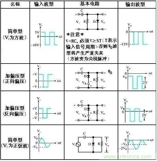 穩(wěn)了！二極管鉗位電路都在這了