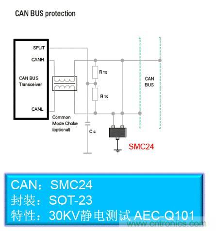 汽車(chē)總線CAN BUS的保護(hù)設(shè)計(jì)