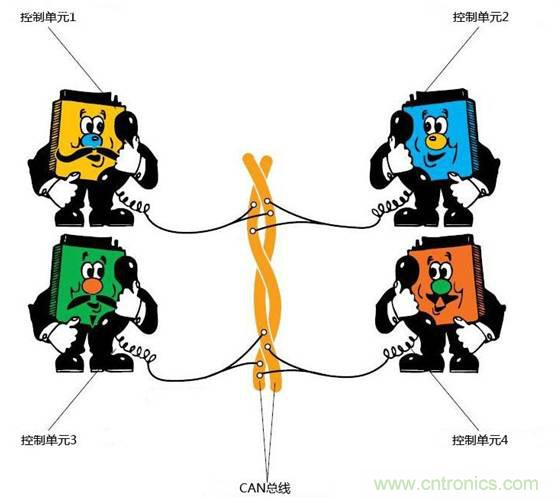 汽車(chē)總線CAN BUS的保護(hù)設(shè)計(jì)