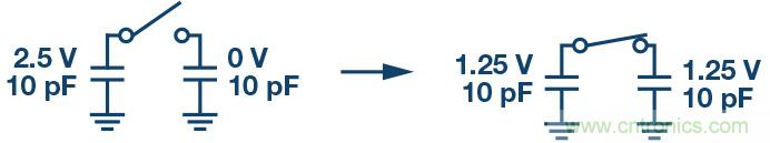 如何最大限度提高Σ-Δ ADC驅(qū)動器的性能？