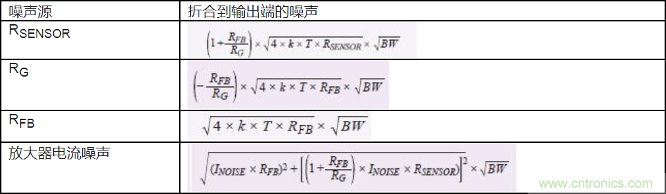 如何最大限度提高Σ-Δ ADC驅(qū)動器的性能？