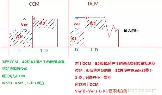 變壓器電感量怎么算？為什么各不相同？