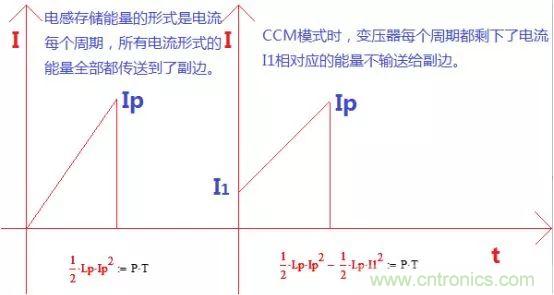 變壓器電感量怎么算？為什么各不相同？