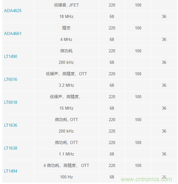 當(dāng)電子元件性能下降，如何保護(hù)您的模擬前端？
