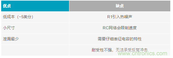 當(dāng)電子元件性能下降，如何保護(hù)您的模擬前端？