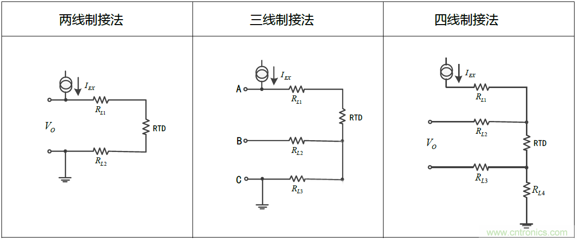 溫度測(cè)量：如何消除線阻抗引入的誤差？