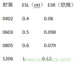 殊途同歸，從兩個(gè)角度解釋電容退耦原理