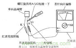 三大檢測晶閘管方法分析，你都會嗎？