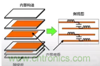 教你識別假冒MLCC，避免企業(yè)巨額損失