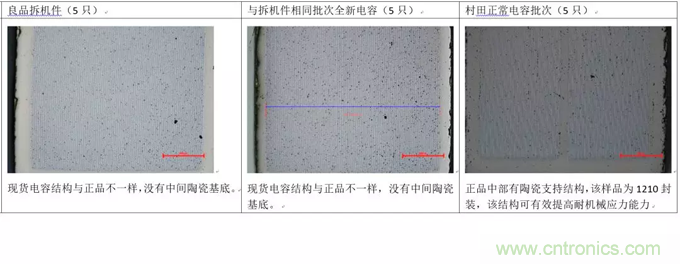 教你識別假冒MLCC，避免企業(yè)巨額損失