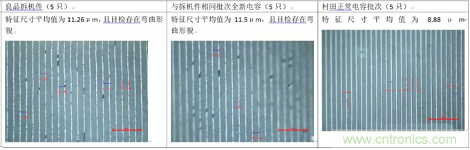 教你識別假冒MLCC，避免企業(yè)巨額損失
