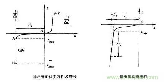 穩(wěn)壓二極管基礎(chǔ)知識(shí)，快來(lái)復(fù)習(xí)啦！