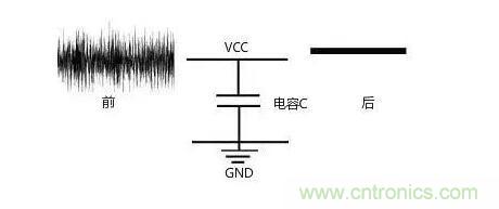 一文帶你了解電源管腳為什么有電容？
