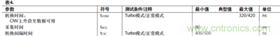 運(yùn)放設(shè)計這十個坑點，你遇到過幾個？