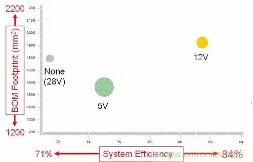 如何為開(kāi)關(guān)電源選擇合適的MOSFET？