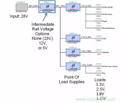 如何為開(kāi)關(guān)電源選擇合適的MOSFET？