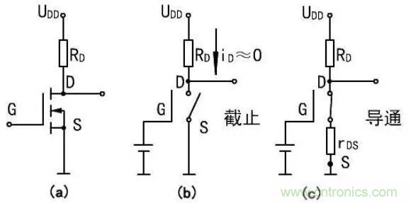 掌握MOS管選型技巧，老司機(jī)只要七步！