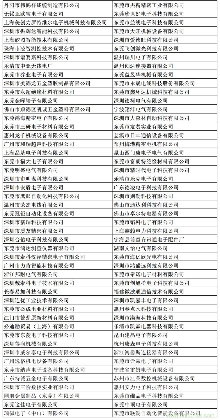 金秋9月來看全球連接器線束加工行業(yè)新態(tài)勢，附部分展商名單