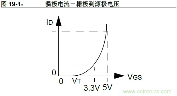 收藏！5V轉(zhuǎn)3.3V電平的19種方法技巧