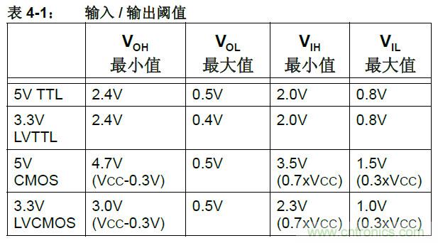 收藏！5V轉(zhuǎn)3.3V電平的19種方法技巧