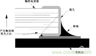 關(guān)于“陶瓷電容”的秘密！