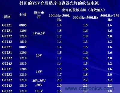 關(guān)于“陶瓷電容”的秘密！