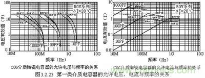 關(guān)于“陶瓷電容”的秘密！
