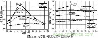關(guān)于“陶瓷電容”的秘密！