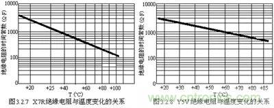 關(guān)于“陶瓷電容”的秘密！