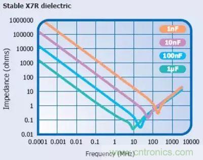 關(guān)于“陶瓷電容”的秘密！