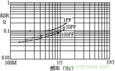 關(guān)于“陶瓷電容”的秘密！