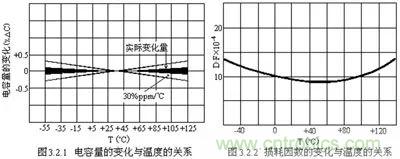 關(guān)于“陶瓷電容”的秘密！