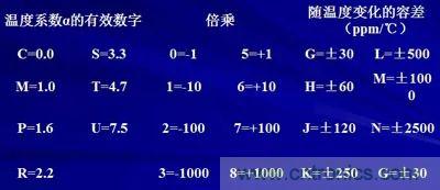 關(guān)于“陶瓷電容”的秘密！