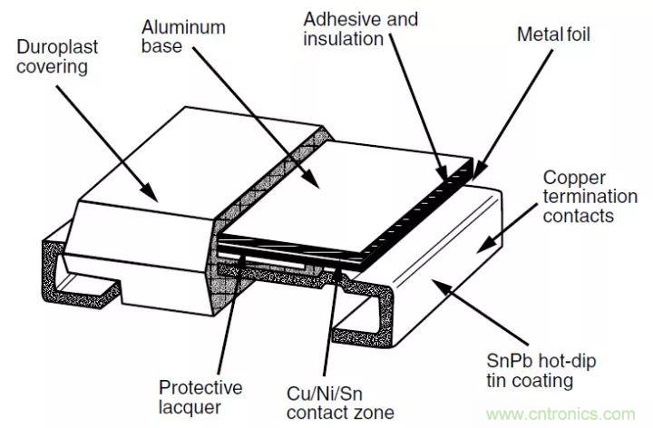 一文帶你認(rèn)識(shí)全類型“電阻”！
