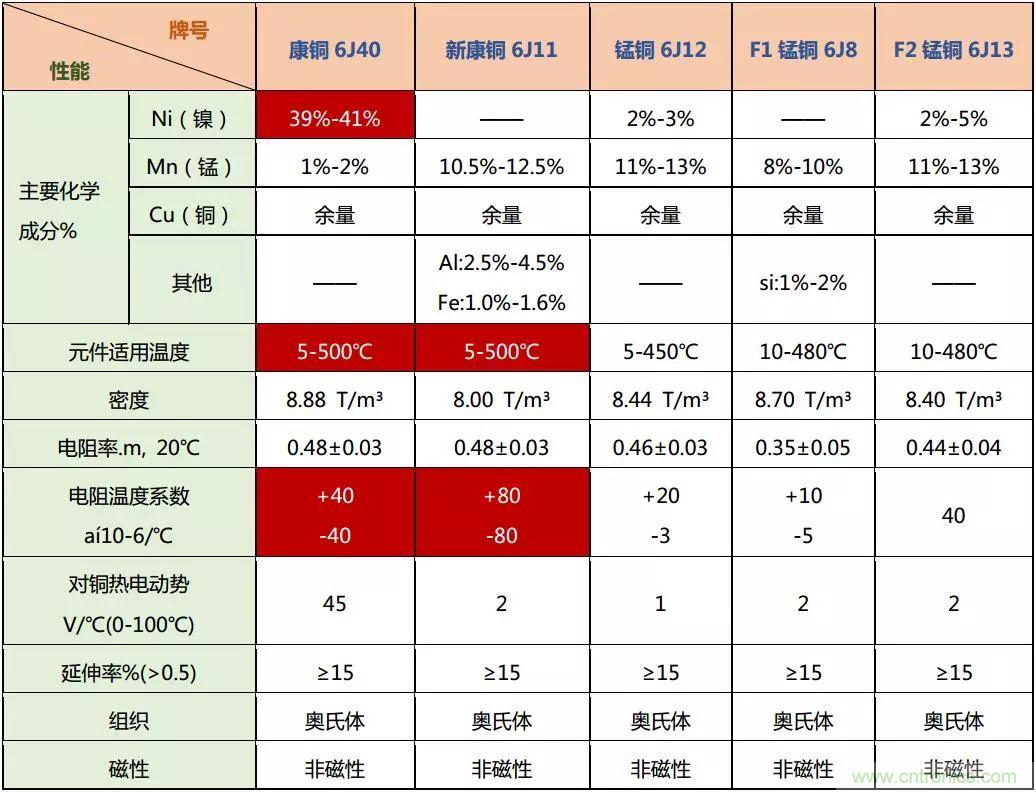 技術(shù)干貨！巧置采樣電阻