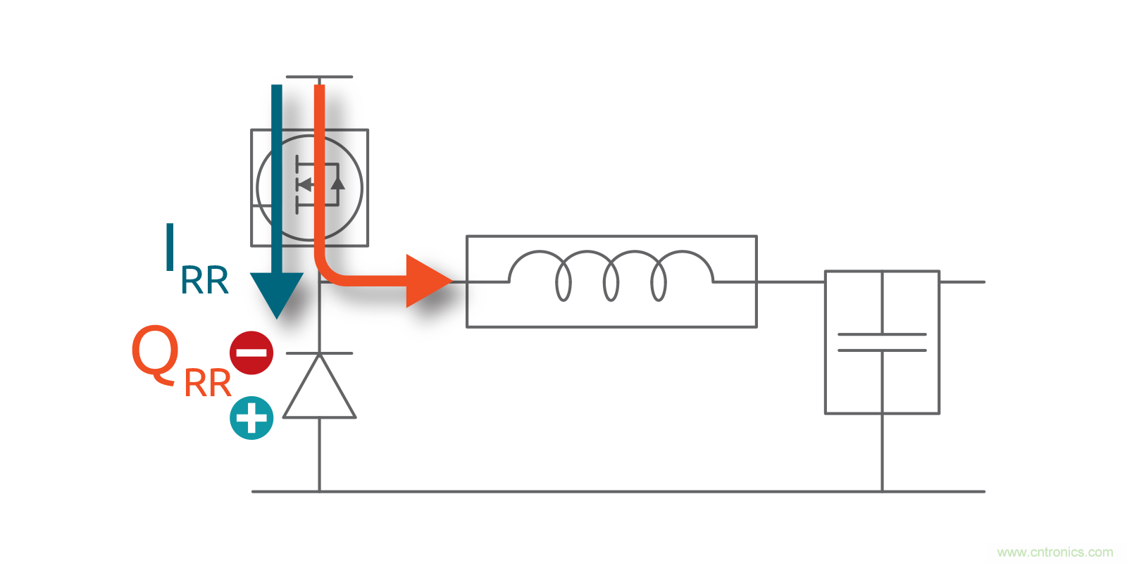 MOSFET Qrr—在追求能效時，忽視這一參數(shù)是危險(xiǎn)的