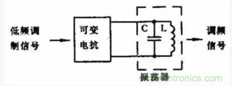 模擬電路8大概念，你爛熟于心了嗎？