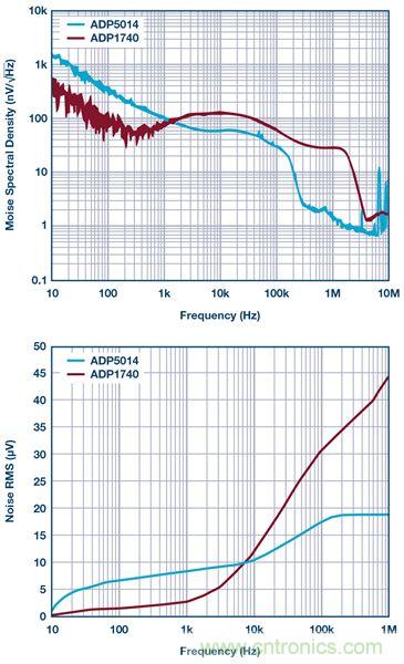 這可是個(gè)新方法，保證電源的高效率、高性能！