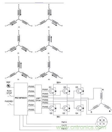 無刷直流電機：原理、優(yōu)勢、應用！