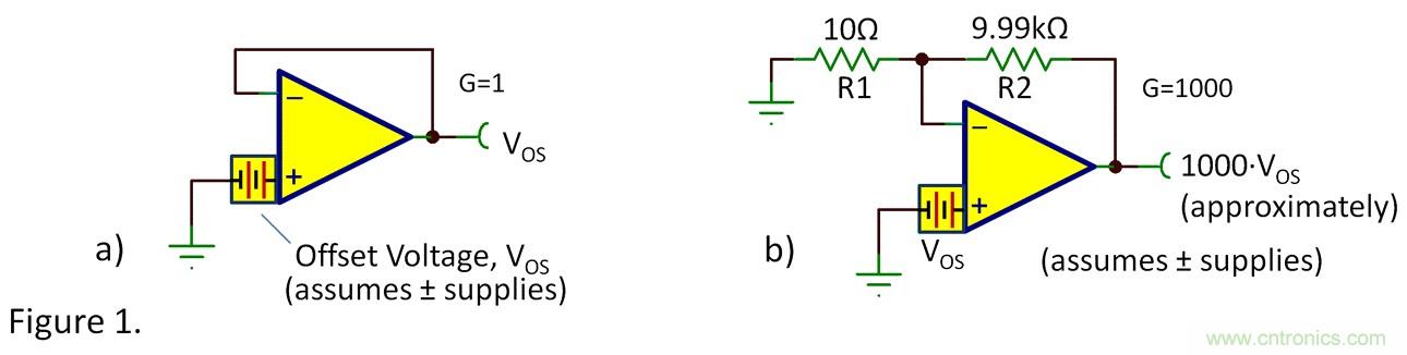 失調(diào)電壓與開環(huán)增益到底有什么關(guān)聯(lián)？